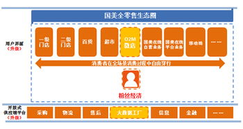 國美王俊洲 依托大數據工廠升級全零售體驗，引領互聯網銷售新浪潮