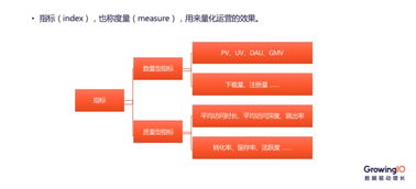 解析互聯網產品運營與銷售的核心競爭力