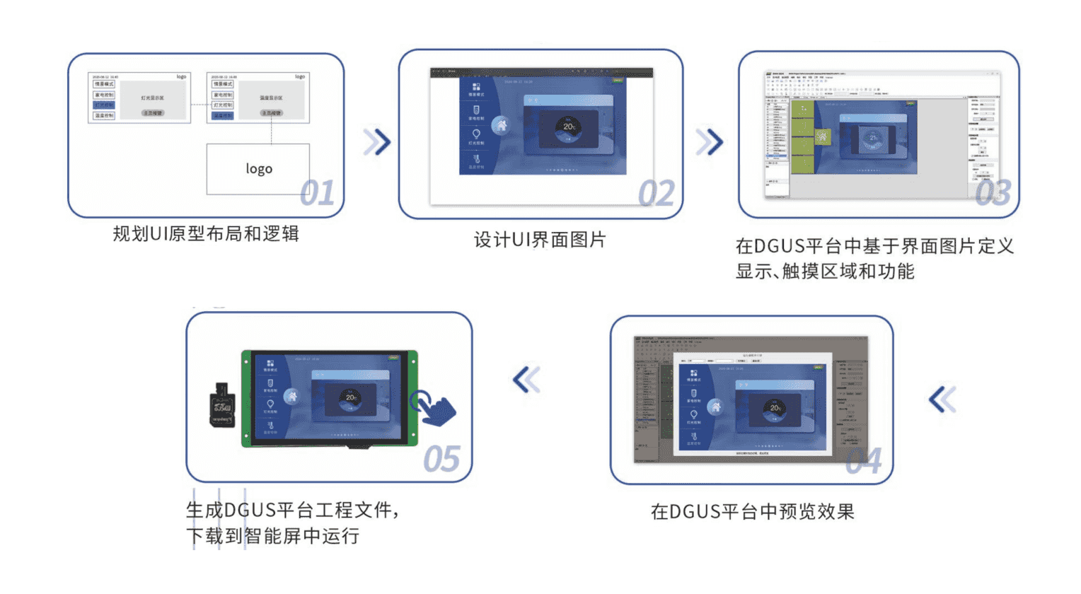 迪文DGUS