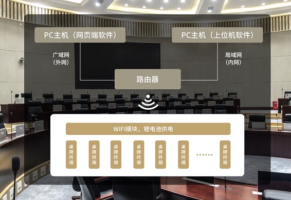 智慧会议电子桌牌