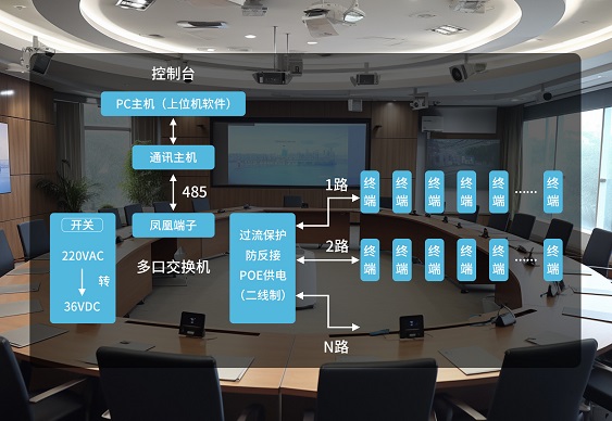 智慧会议电子桌牌