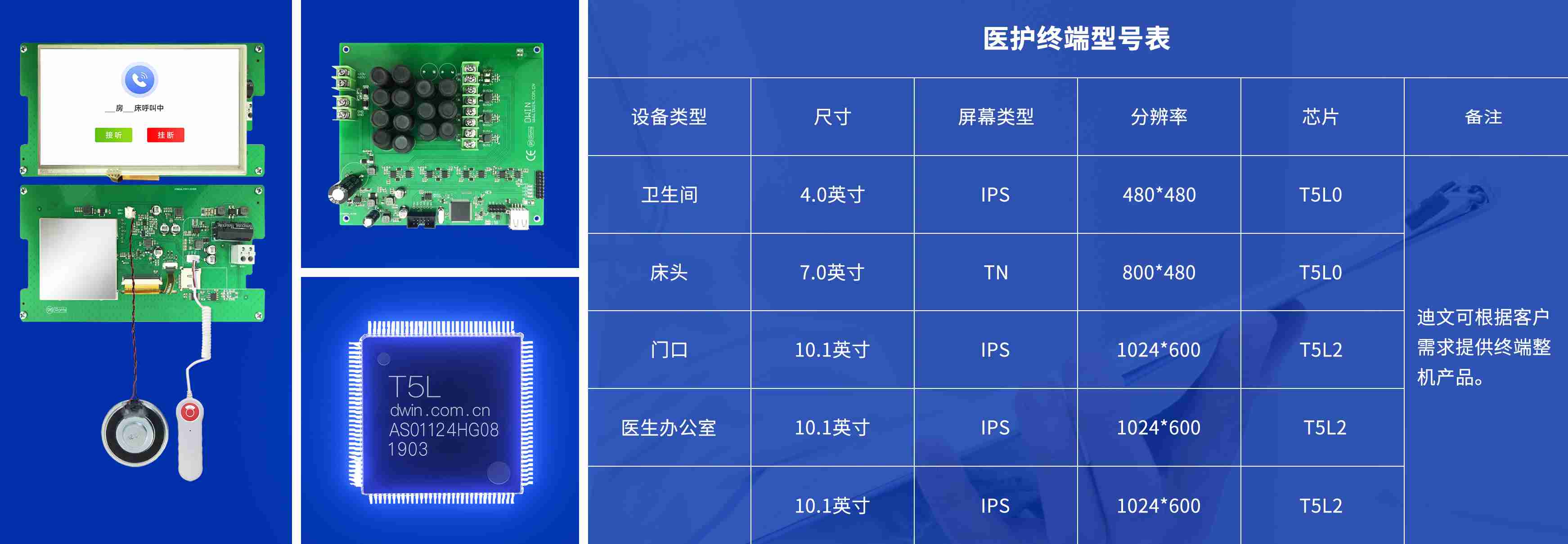 病床呼叫系统